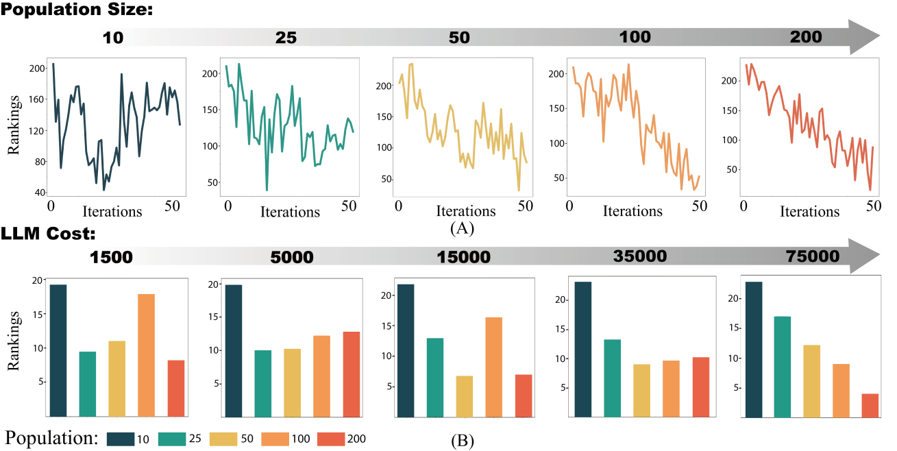 Analysis of evolutionary algorithm parameters