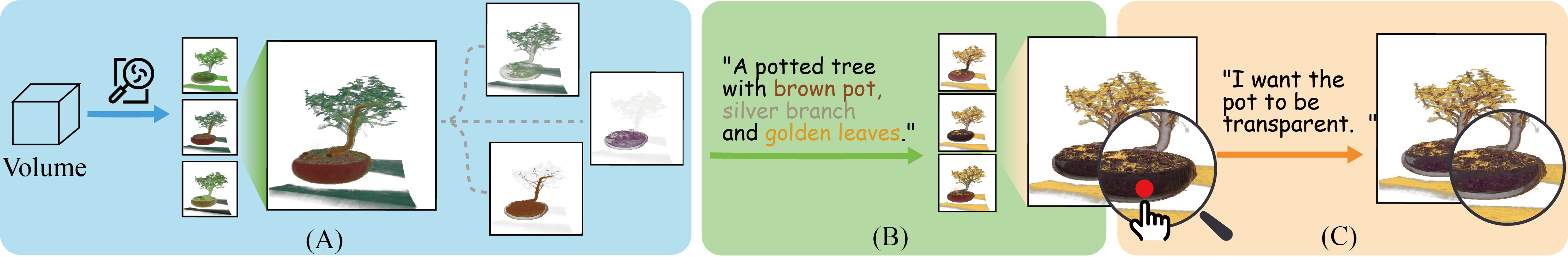 Case 2: Interactive TF Exploration and Customization