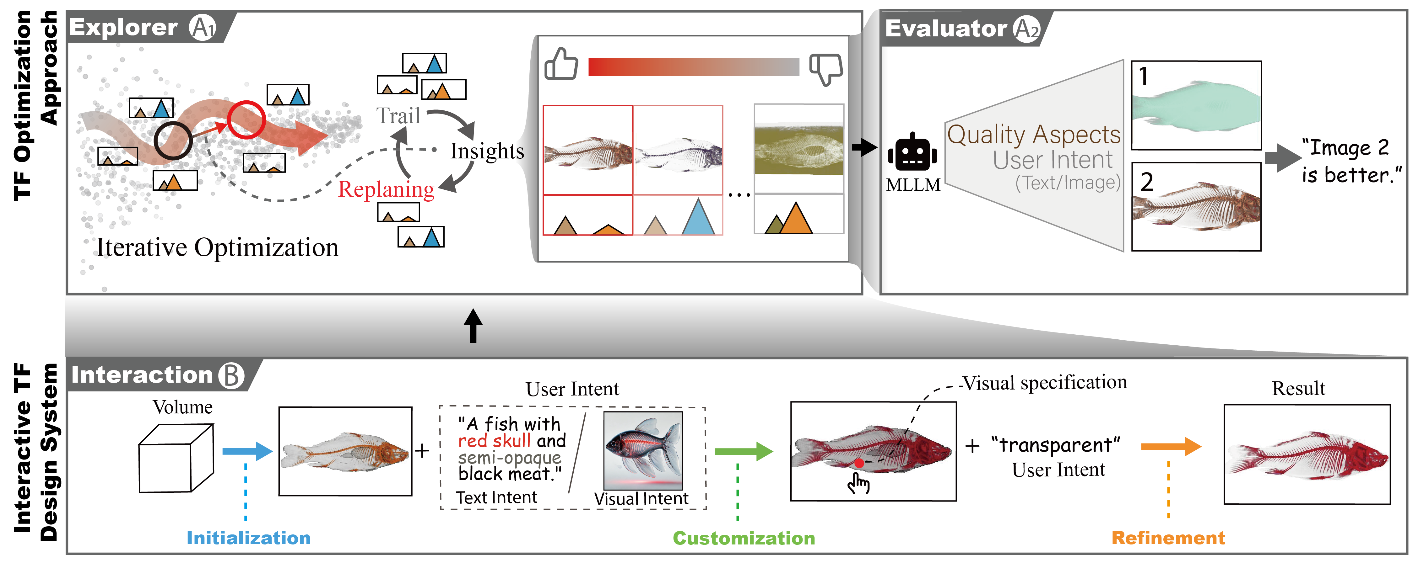 Method Overview